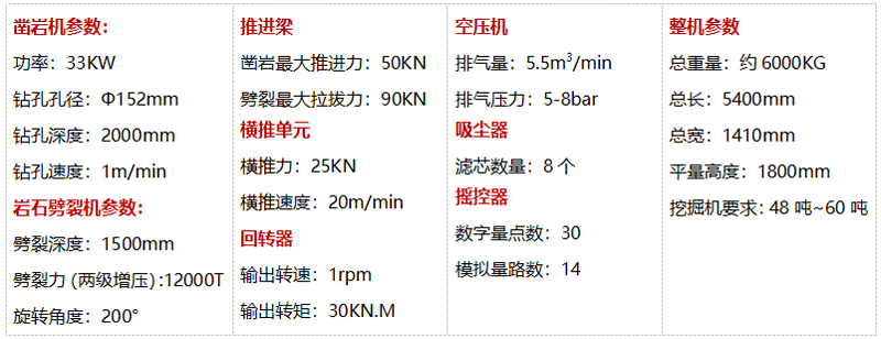 巖石鉆孔劈裂一體機(jī)